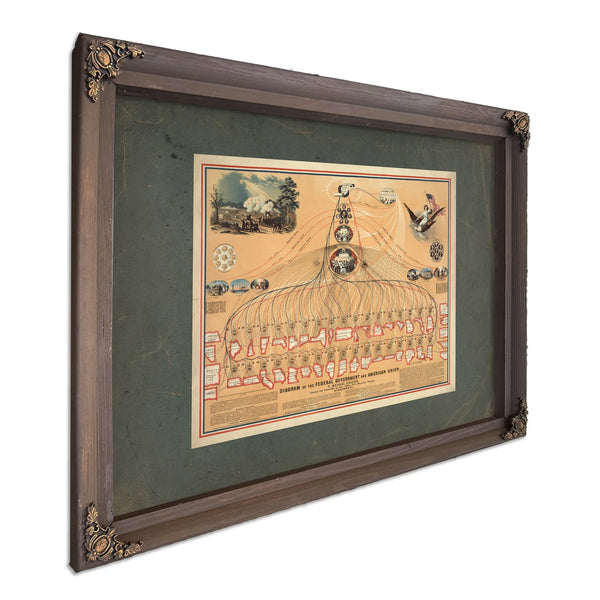 Diagram of the Federal Government and American Union by N Mendal Shafer Atto — Bourbon Framed Canvas Print | Bella Frye