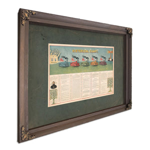 Historical Chart 1897 — Bourbon Framed Canvas Print | Bella Frye