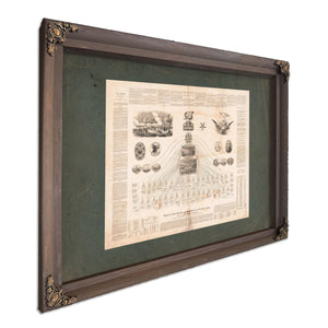 Diagram of the Federal Government or the Great Republic of the United States — Bourbon Framed Canvas Print | Bella Frye