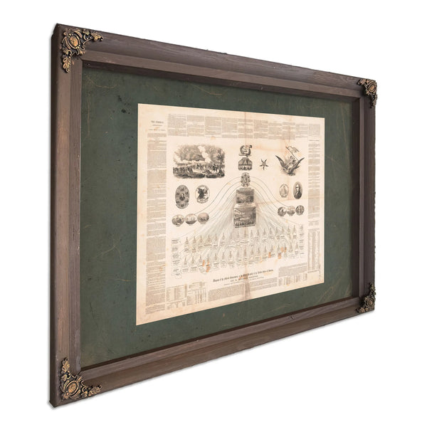 Diagram of the Federal Government or the Great Republic of the United States — Bourbon Framed Canvas Print | Bella Frye