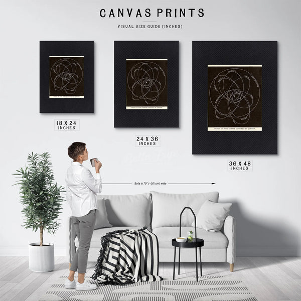 Jupiter's Captives the Celestial Prison of Wandering Comets — Framed Wall Art Room View | Bella Frye