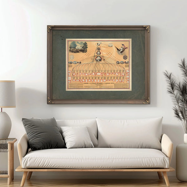 Diagram of the Federal Government and American Union by N Mendal Shafer Atto — Framed Wall Art Room View | Bella Frye