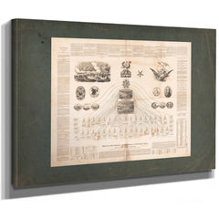 Diagram of the Federal Government or the Great Republic of the United States — Stretched Canvas Print | Bella Frye
