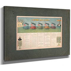 Historical Chart 1897 — Stretched Canvas Print | Bella Frye