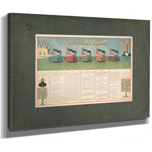 Historical Chart 1897 — Stretched Canvas Print | Bella Frye