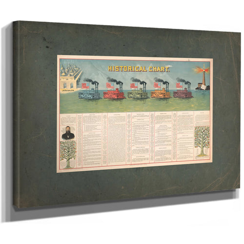 Historical Chart 1897 — Stretched Canvas Print | Bella Frye