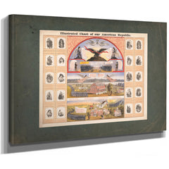 Illustrated Chart of Our American Republic 1874 — Stretched Canvas Print | Bella Frye