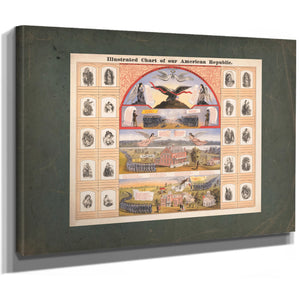 Illustrated Chart of Our American Republic 1874 — Stretched Canvas Print | Bella Frye