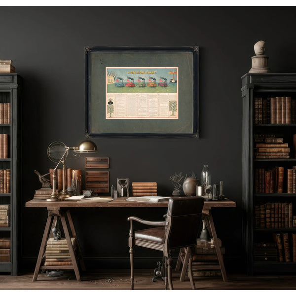 Historical Chart 1897 — Framed Wall Art Room View | Bella Frye