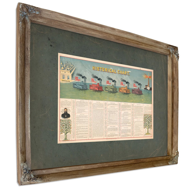 Historical Chart 1897 — Verdigris Framed Canvas Print | Bella Frye