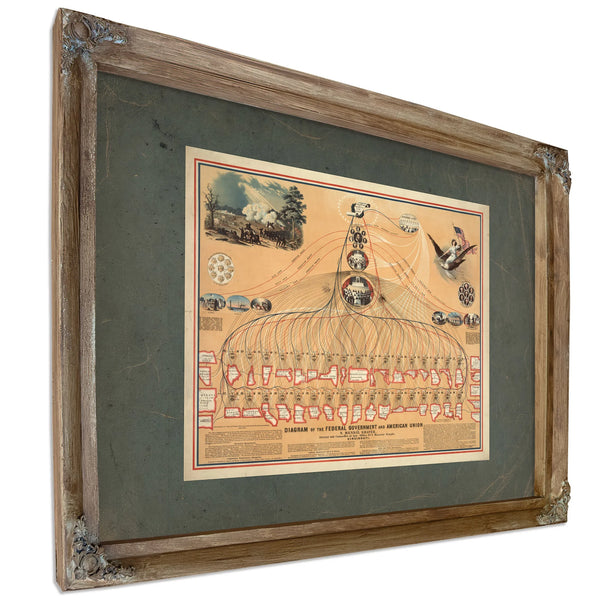 Diagram of the Federal Government and American Union by N Mendal Shafer Atto — Verdigris Framed Canvas Print | Bella Frye