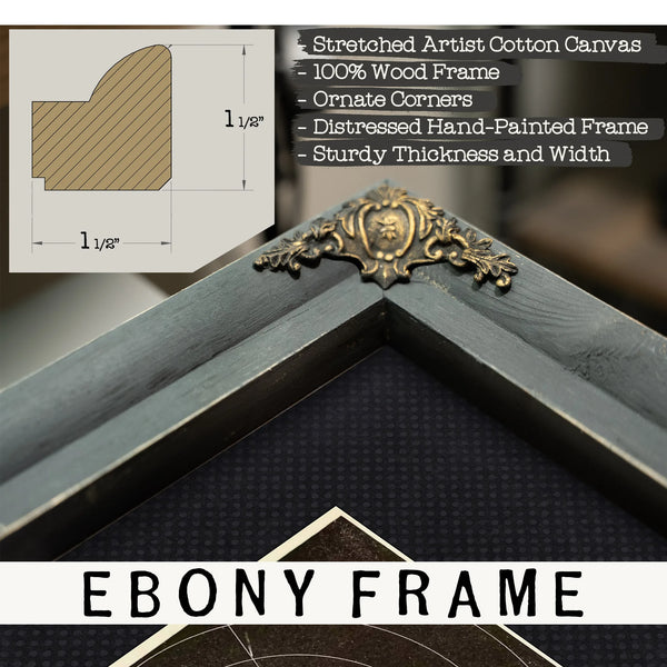 The Celestial Machinery Planetary Orbits of the Solar System — Framed Wall Art Room View | Bella Frye