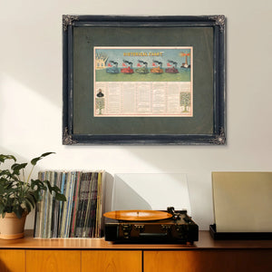 Historical Chart 1897 — Framed Wall Art Room View | Bella Frye