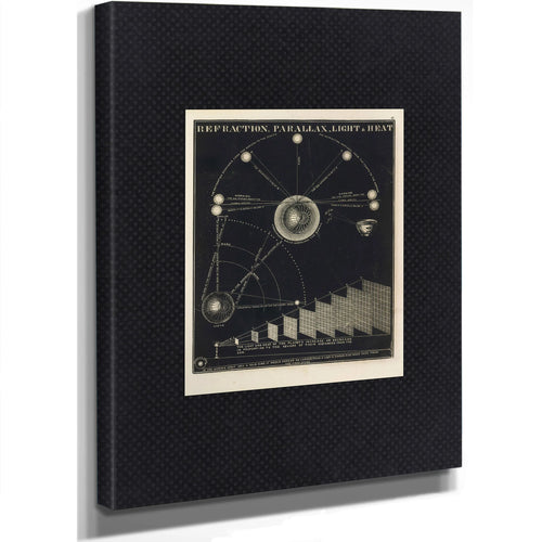 The Astronomer's Deception a Study in Celestial Illusions — Stretched Canvas Print | Bella Frye