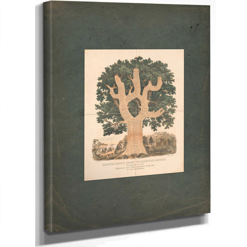 Chronological Chart of American History 1881 — Stretched Canvas Print | Bella Frye