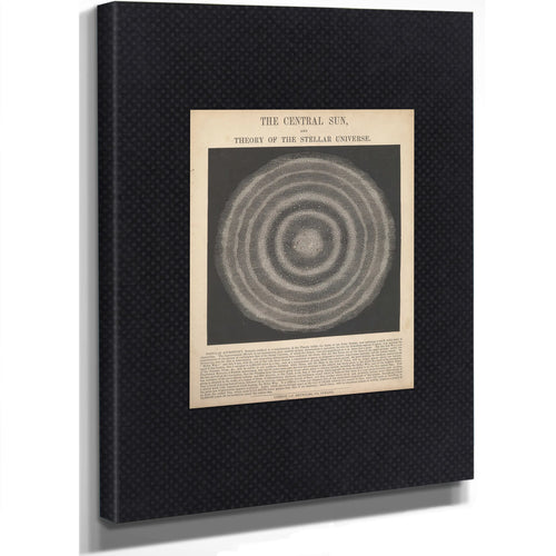 The Central Sun — Cosmological Chart, Mädler's Alcyone Theory — Stretched Canvas Print | Bella Frye