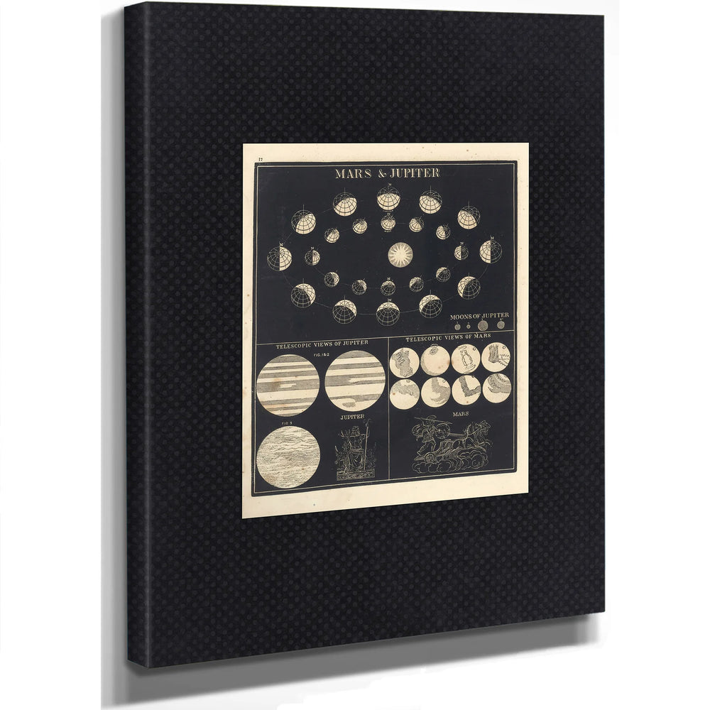 Thewanderinggodscelestialmechanicsofmars&jupiter