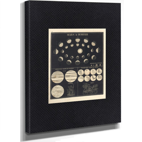 The Wandering Gods Celestial Mechanics of Mars Jupiter — Stretched Canvas Print | Bella Frye