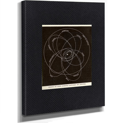 Jupiter's Captives the Celestial Prison of Wandering Comets — Stretched Canvas Print | Bella Frye