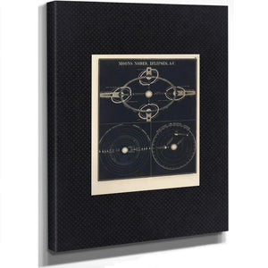 The Celestial Mechanics of Shadow and Light — Part A — Stretched Canvas Print | Bella Frye