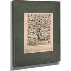 The Columbus Genealogical Tree of the Worlds Columbian Exposition Chicago Ill 1893 1893 — Stretched Canvas Print | Bella Frye