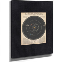 The Clockwork Heavens — Reynolds' Transparent Solar System — Stretched Canvas Print | Bella Frye