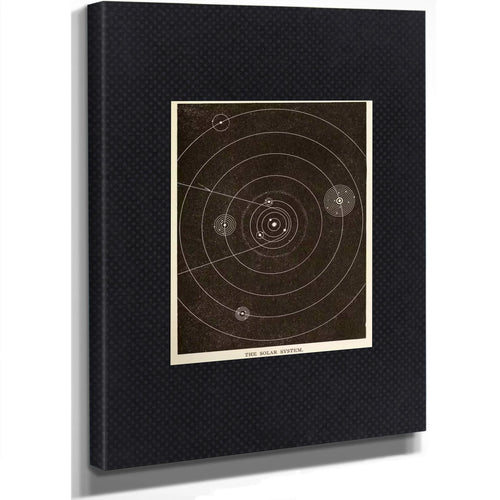 The Celestial Machinery Planetary Orbits of the Solar System — Stretched Canvas Print | Bella Frye