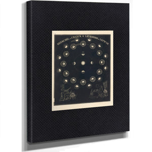 The Outer Reaches a Victorian Meditation on the Ice Giants — Stretched Canvas Print | Bella Frye
