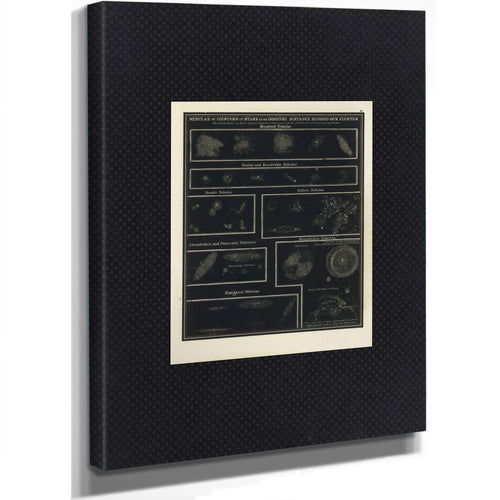 The Distant Mysteries a Victorian Atlas of Nebulae and Star Clusters — Stretched Canvas Print | Bella Frye