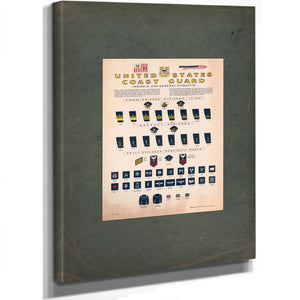United States Coast Guard Insigna and General Etiquette 1917 — Stretched Canvas Print | Bella Frye