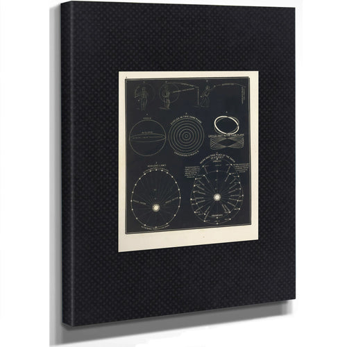 Kepler's Celestial Mechanics Laws of Planetary Motion Diagram — Stretched Canvas Print | Bella Frye