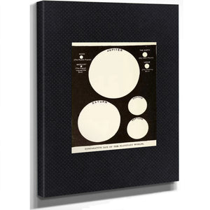 The Celestial Hierarchy a Study in Planetary Scale — Stretched Canvas Print | Bella Frye