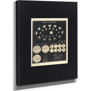 Celestial Mechanics of the Wandering Gods — Stretched Canvas Print | Bella Frye