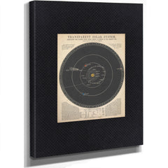 The Celestial Machinery — Reynolds' Transparent Solar System — Stretched Canvas Print | Bella Frye