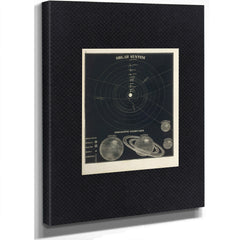 The Celestial Order Smith's Solar System With Leverrier Herschel — Stretched Canvas Print | Bella Frye