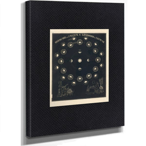 The Astronomer's Vigil Uranus Neptune Orbital Study — Stretched Canvas Print | Bella Frye