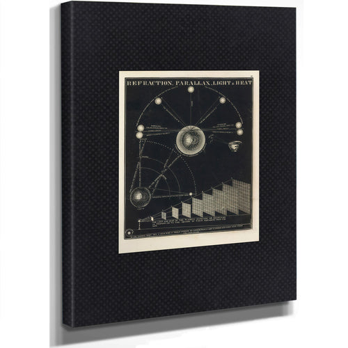 The Celestial Mechanics of Light and Shadow — Part B — Stretched Canvas Print | Bella Frye