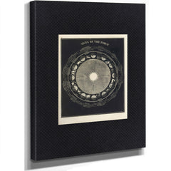Thecelestialwheeloffate Antiquezodiacalchart — Stretched Canvas Print | Bella Frye
