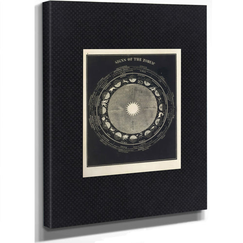 Thecelestialwheeloffate Antiquezodiacalchart — Stretched Canvas Print | Bella Frye
