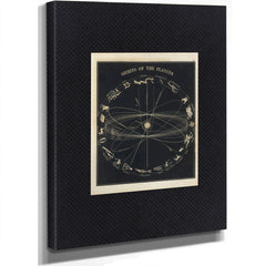 The Celestial Machinery a Victorian Map of Planetary Wanderings — Stretched Canvas Print | Bella Frye