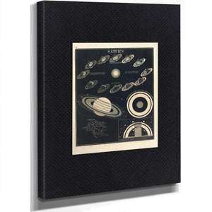 Saturn's Cosmic Theater Celestial Mechanics of the Ringed World — Stretched Canvas Print | Bella Frye