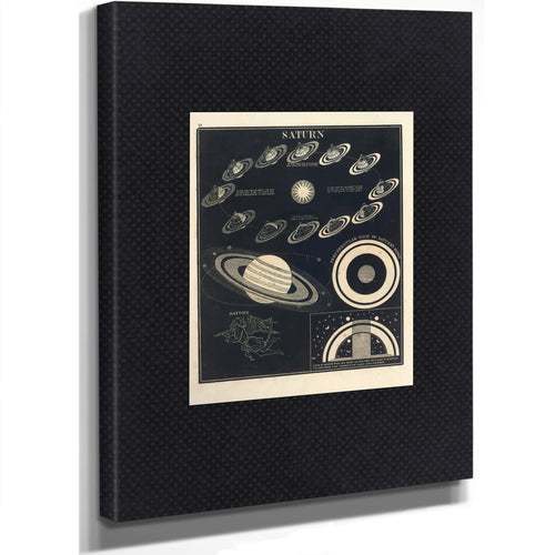 Saturn's Cosmic Theater Celestial Mechanics of the Ringed World — Stretched Canvas Print | Bella Frye