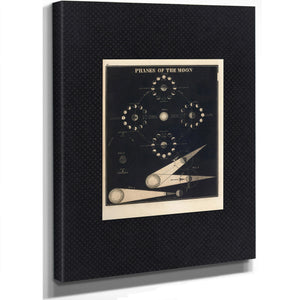The Lunar Mechanica — A Study in Celestial Choreography — Stretched Canvas Print | Bella Frye