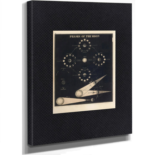 The Lunar Mechanica — A Study in Celestial Choreography — Stretched Canvas Print | Bella Frye