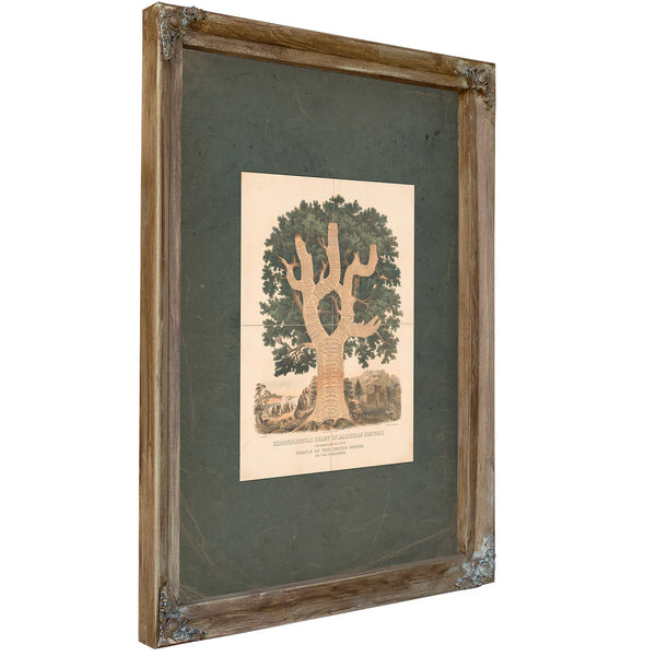 Chronological Chart of American History 1881 — Verdigris Framed Canvas Print | Bella Frye