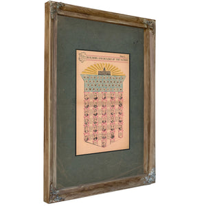 Builders and Rulers of the Nation 1895 — Verdigris Framed Canvas Print | Bella Frye
