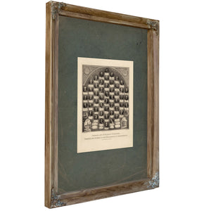 Portraits and Autograph Signatures of the Framers and Signers of the Declaration of Independence Philadelphia July 4th 1776 1