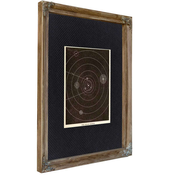 The Celestial Machinery Planetary Orbits of the Solar System — Verdigris Framed Canvas Print | Bella Frye