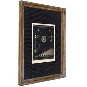 The Astronomer's Deception a Study in Celestial Illusions — Verdigris Framed Canvas Print | Bella Frye