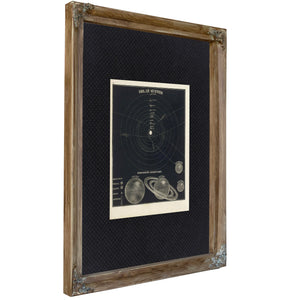 Smith's Celestial Orbits the Known Worlds Before Neptune's Naming — Verdigris Framed Canvas Print | Bella Frye